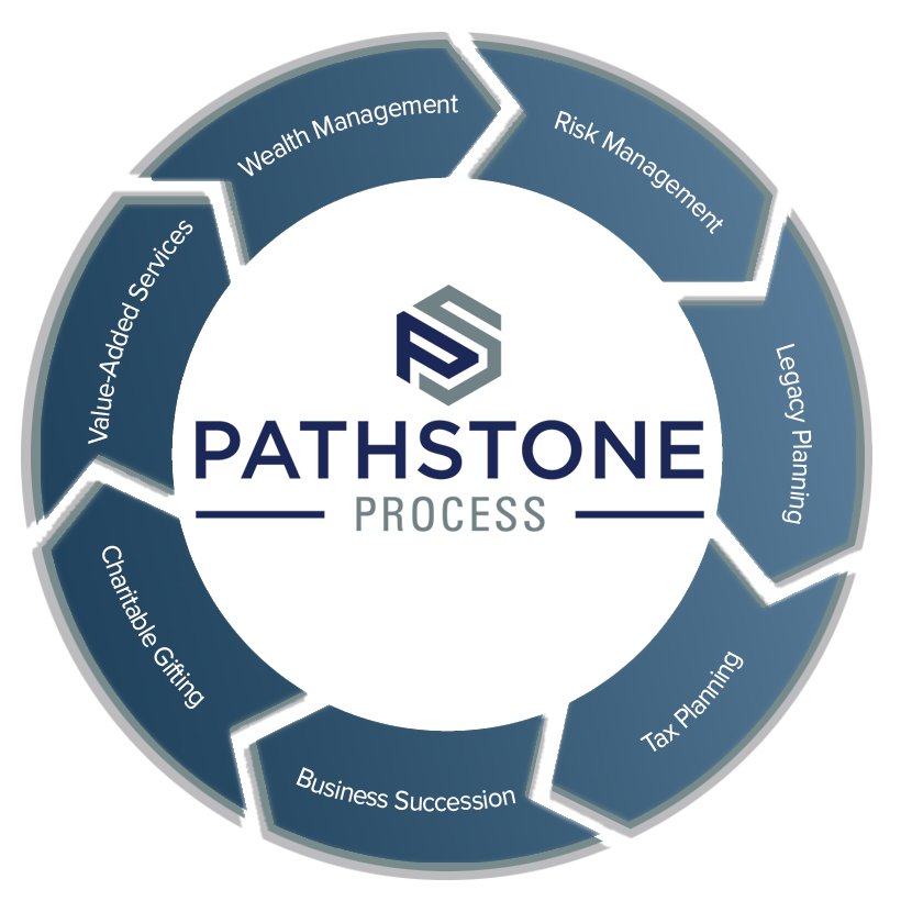 PathStone Process Seven Pillars graphic